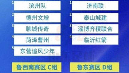 本周末“齐鲁超赛”开赛，年底将与“青超”冠军争夺齐鲁球王