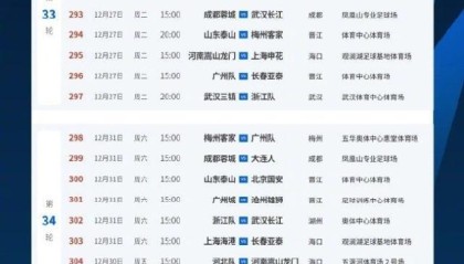 2022赛季中超31日收官 事关保级争冠比赛同时开球